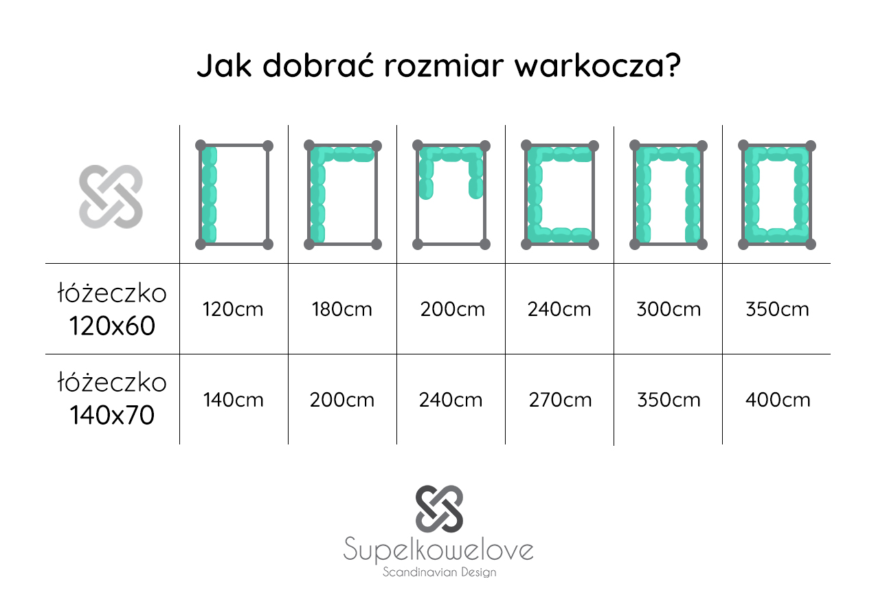 rozmiary ochraniaczy do łóżeczka